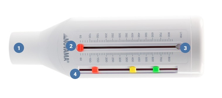 zloženie spirometra
